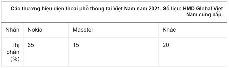 Smartphone chật chội, Nokia lại tìm về di động cơ bản