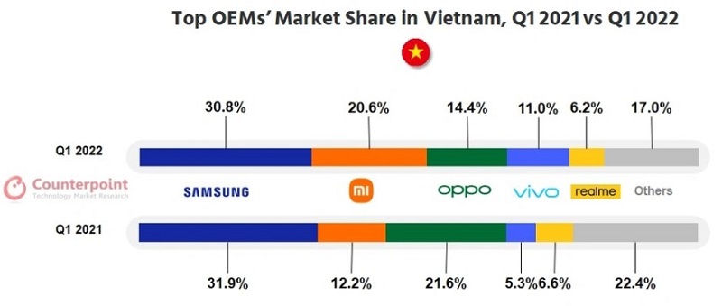 Smartphone chật chội, Nokia lại tìm về di động cơ bản