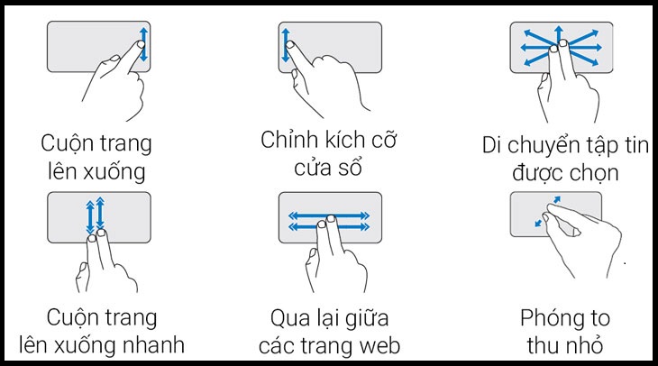 ảnh minh họa tác vụ cơ bản trên touchpad