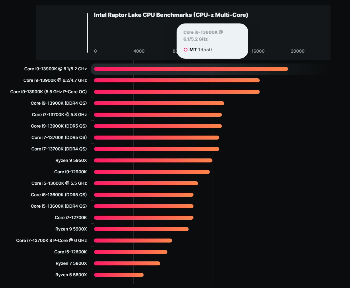 Kết quả Cinebench R23