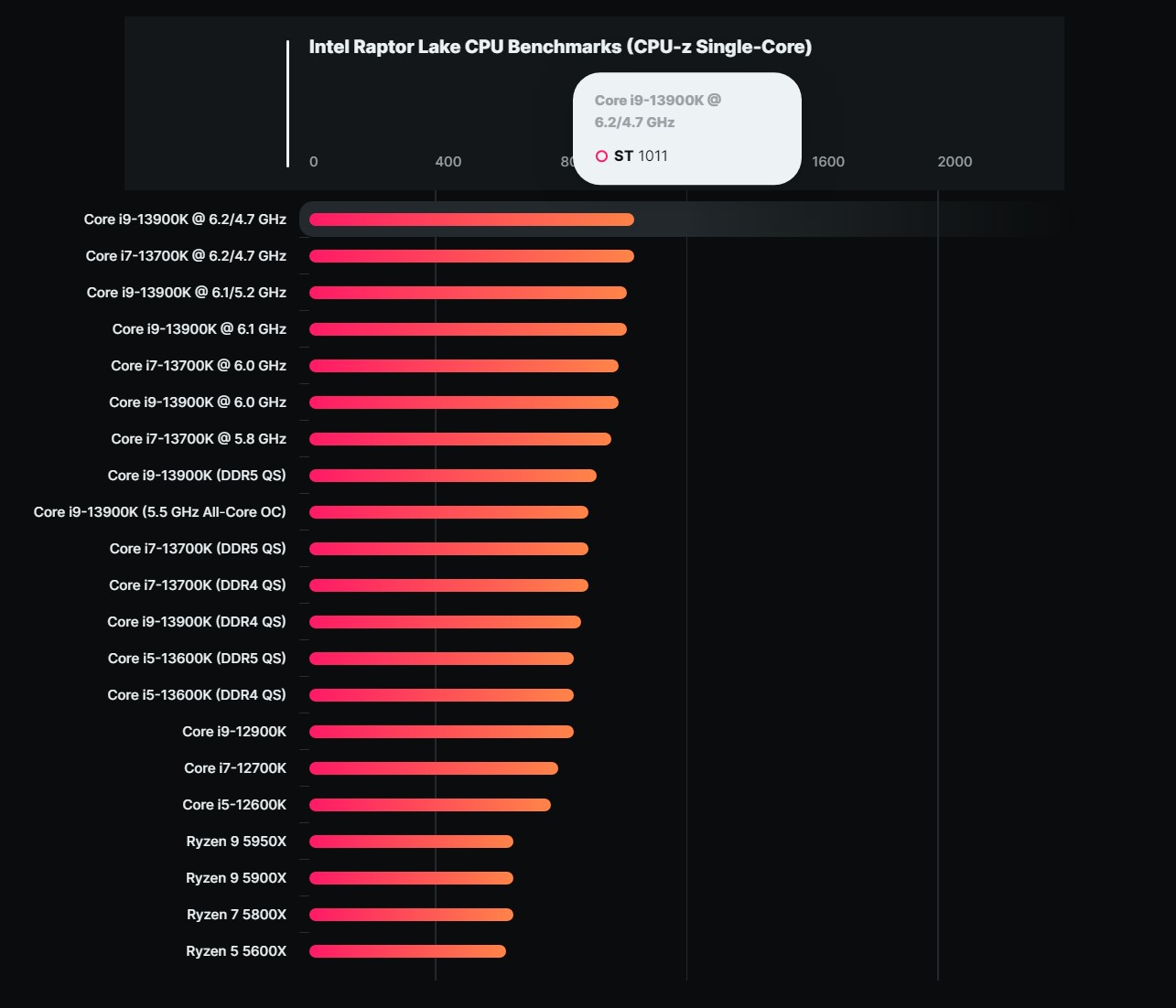 Kết quả Cinebench R23
