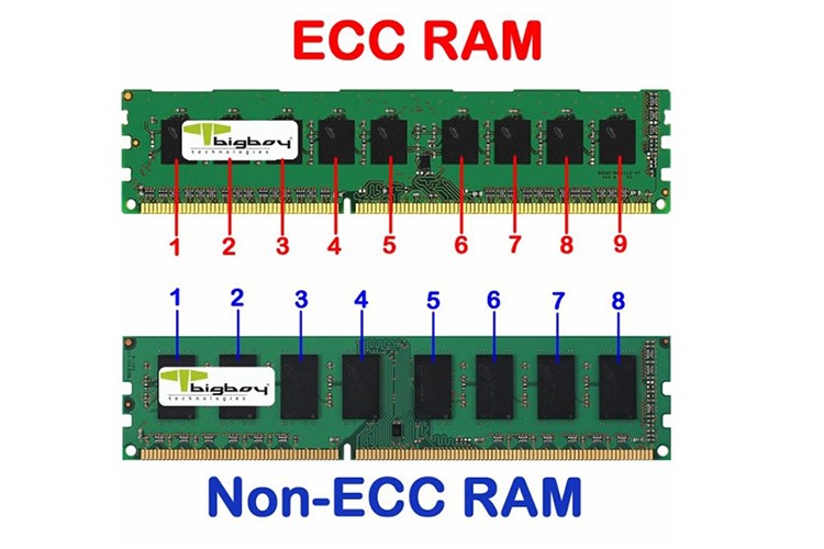 Ram ECC