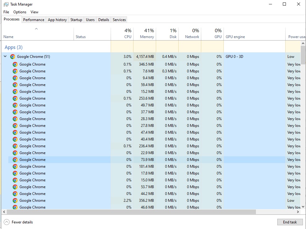Google chorme sử dụng nhiều RAM